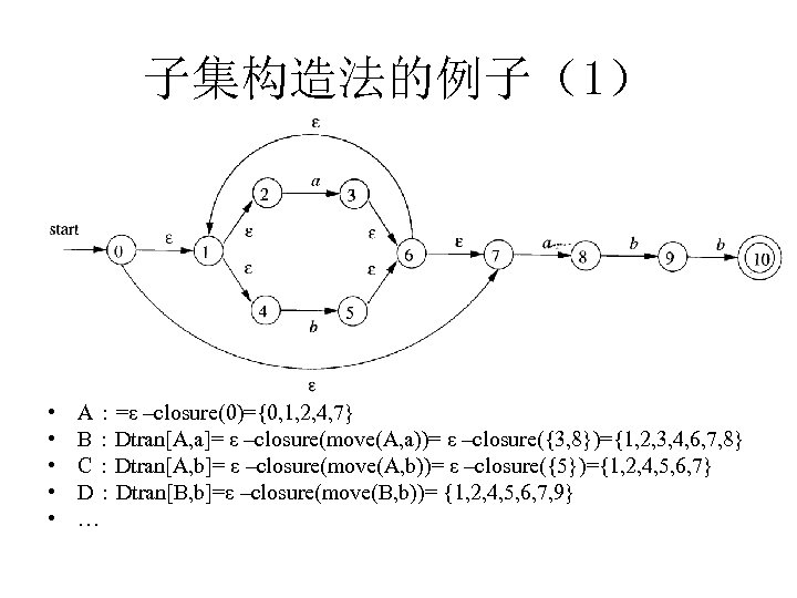 子集构造法的例子（1） • • • A：=ε –closure(0)={0, 1, 2, 4, 7} B：Dtran[A, a]= ε –closure(move(A,