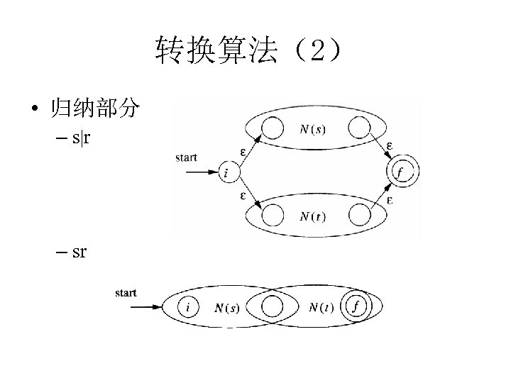 转换算法（2） • 归纳部分 – s|r – sr 