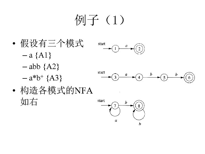 例子（1） • 假设有三个模式 – a {A 1} – abb {A 2} – a*b+ {A