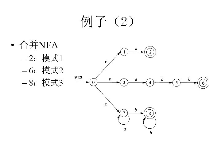 例子（2） • 合并NFA – 2：模式 1 – 6：模式 2 – 8：模式 3 