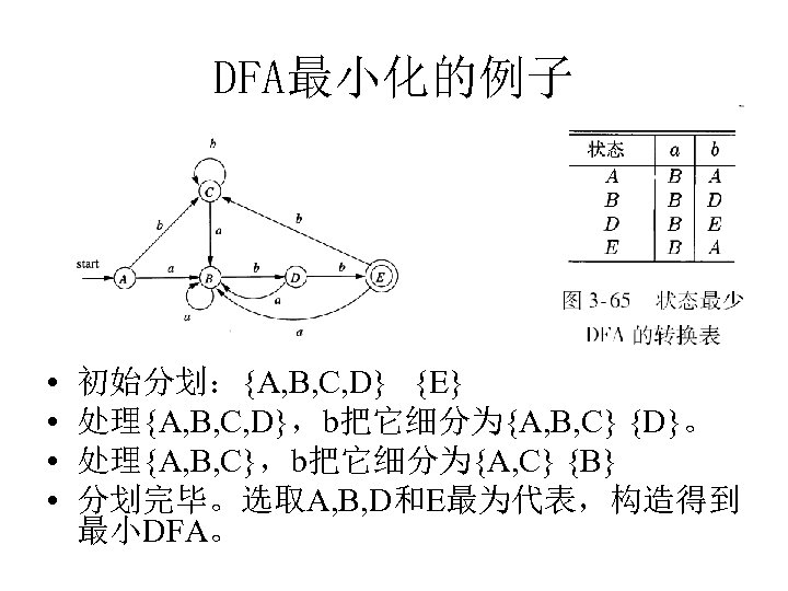 DFA最小化的例子 • • 初始分划：{A, B, C, D} {E} 处理{A, B, C, D}，b把它细分为{A, B, C}
