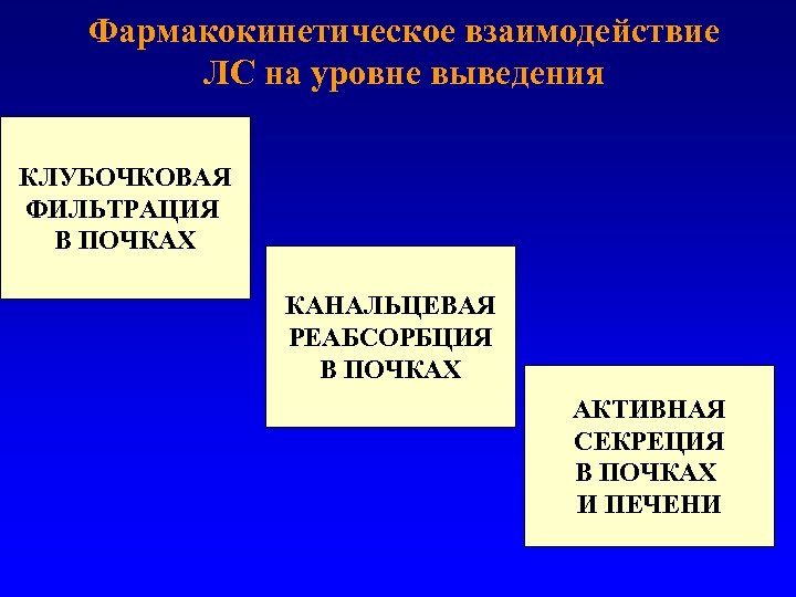 Фармакокинетическое взаимодействие ЛС на уровне выведения КЛУБОЧКОВАЯ ФИЛЬТРАЦИЯ В ПОЧКАХ КАНАЛЬЦЕВАЯ РЕАБСОРБЦИЯ В ПОЧКАХ
