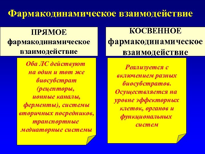 Фармакодинамическое взаимодействие ПРЯМОЕ фармакодинамическое взаимодействие Оба ЛС действуют на один и тот же биосубстрат