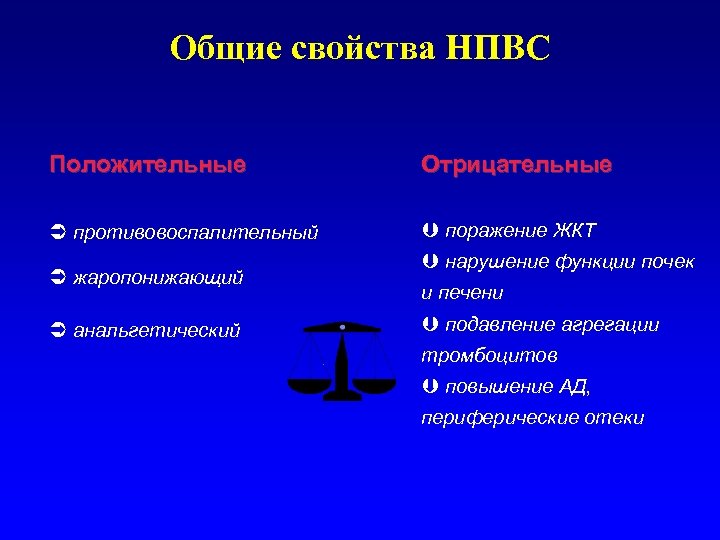 Общие свойства НПВС Положительные Отрицательные Ü противовоспалительный Þ поражение ЖКТ Ü жаропонижающий Ü анальгетический