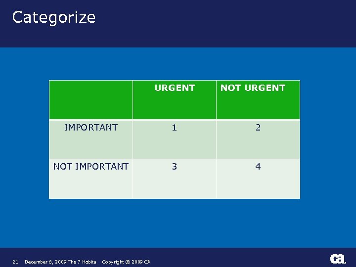 Categorize URGENT NOT URGENT IMPORTANT 2 NOT IMPORTANT 21 1 3 4 December 8,