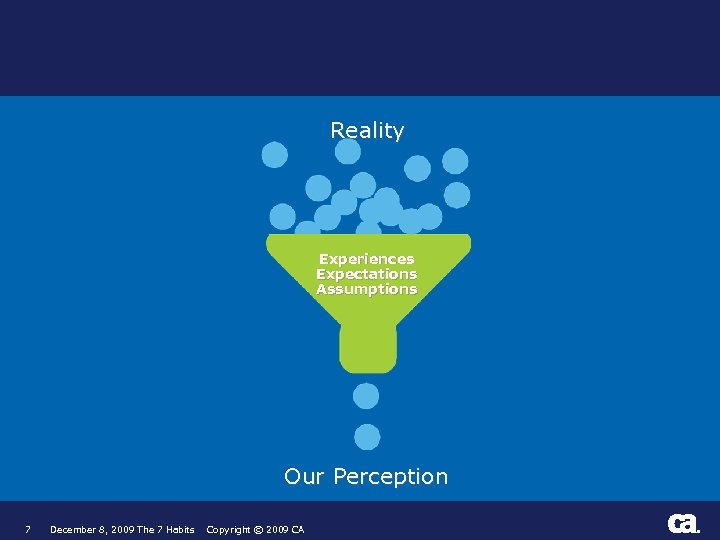 Reality Experiences Expectations Assumptions Our Perception 7 December 8, 2009 The 7 Habits Copyright