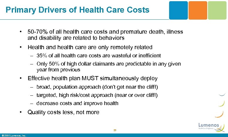 Primary Drivers of Health Care Costs • 50 -70% of all health care costs