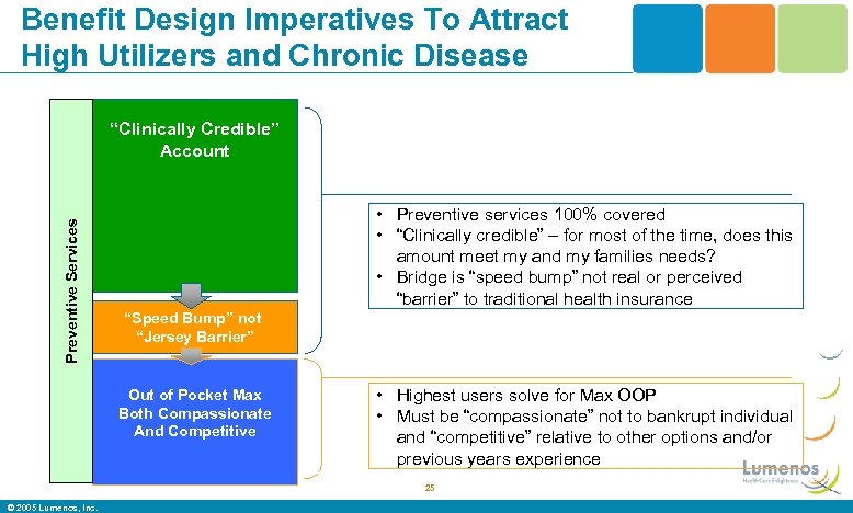 Benefit Design Imperatives To Attract High Utilizers and Chronic Disease Preventive Services “Clinically Credible”