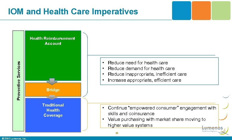 IOM and Health Care Imperatives Preventive Services Health Reimbursement Account • • Reduce need
