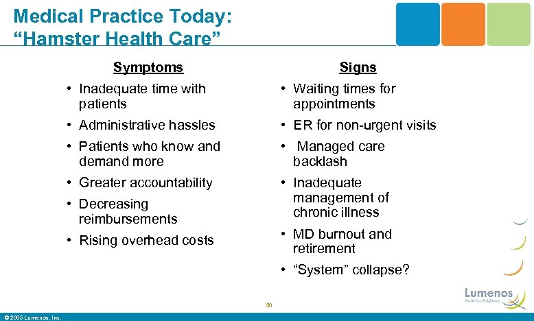 Medical Practice Today: “Hamster Health Care” Symptoms Signs • Inadequate time with patients •
