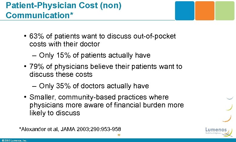 Patient-Physician Cost (non) Communication* • 63% of patients want to discuss out-of-pocket costs with