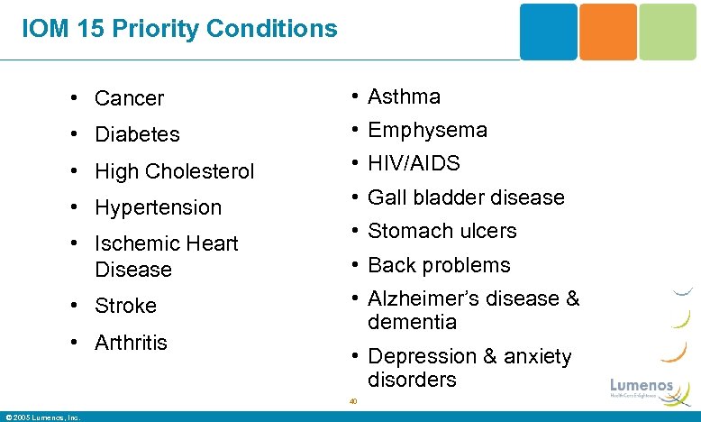 IOM 15 Priority Conditions • Cancer • Asthma • Diabetes • Emphysema • High