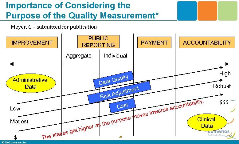 Importance of Considering the Purpose of the Quality Measurement* Meyer, G – submitted for