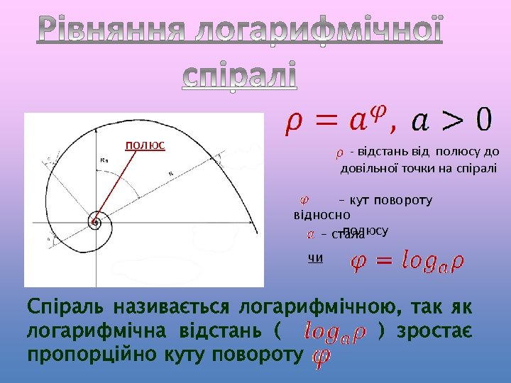 полюс - відстань від полюсу до довільної точки на спіралі – кут повороту відносно