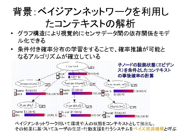 背景：ベイジアンネットワークを利用し たコンテキストの解析 • グラフ構造により視覚的にセンサデータ間の依存関係をモデ ル化できる • 条件付き確率分布の学習をすることで、確率推論が可能と なるアルゴリズムが確立している 子ノードの証拠状態（エビデン ス）を条件としたコンテキスト の事後確率の計算 ベイジアンネットワーク用いて環境や人の状態をコンテキストとして抽出し、 その結果に基づいてユーザの生活・行動支援を行うシステムをベイズ推論機構と呼ぶ 