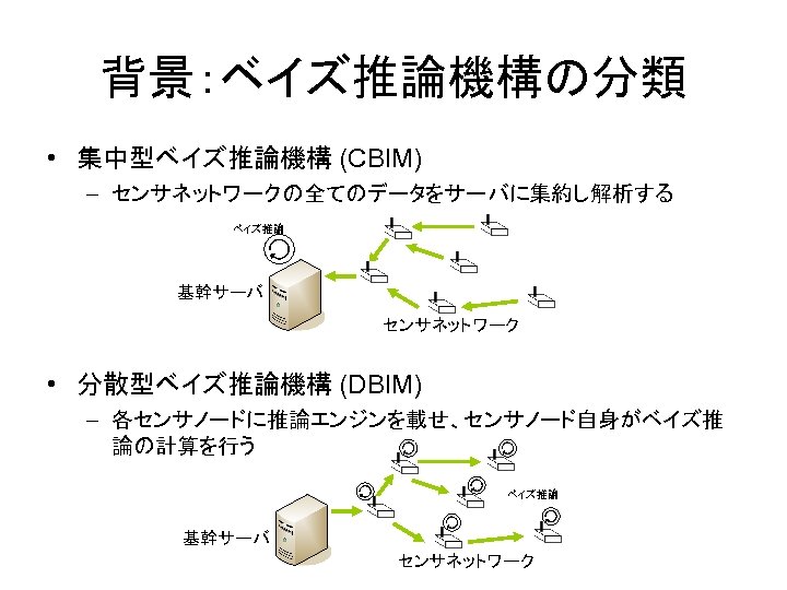 背景：ベイズ推論機構の分類 • 集中型ベイズ推論機構 (CBIM) – センサネットワークの全てのデータをサーバに集約し解析する ベイズ推論 基幹サーバ センサネットワーク • 分散型ベイズ推論機構 (DBIM) – 各センサノードに推論エンジンを載せ、センサノード自身がベイズ推