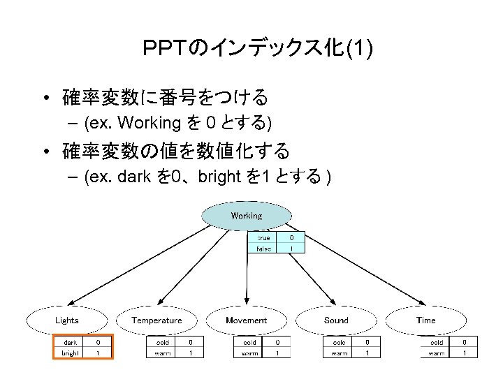 ＰＰＴのインデックス化(1) • 確率変数に番号をつける – (ex. Working を 0 とする) • 確率変数の値を数値化する – (ex. dark