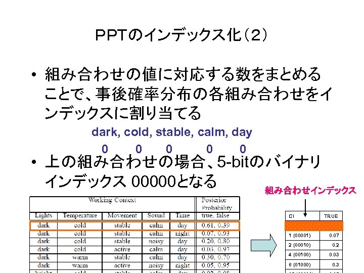 ＰＰＴのインデックス化（２）　 • 組み合わせの値に対応する数をまとめる ことで、事後確率分布の各組み合わせをイ ンデックスに割り当てる dark, cold, stable, calm, day 0 0 0 •