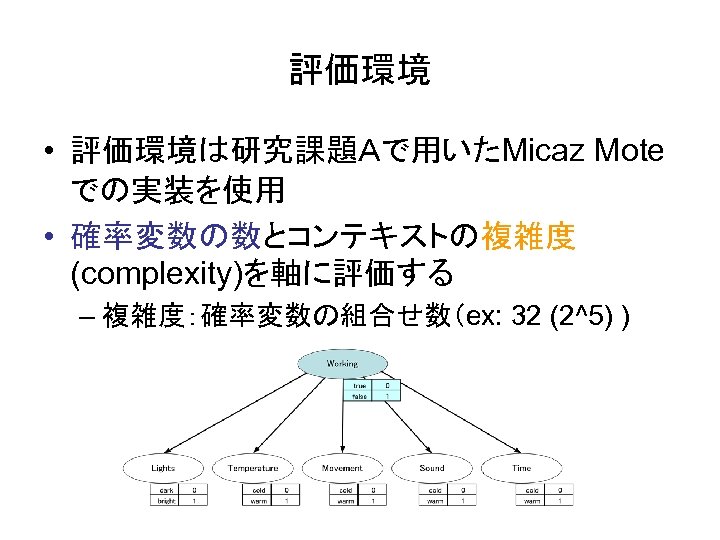 評価環境 • 評価環境は研究課題Ａで用いたMicaz Mote での実装を使用 • 確率変数の数とコンテキストの複雑度 (complexity)を軸に評価する – 複雑度：確率変数の組合せ数（ex: 32 (2^5) ) 