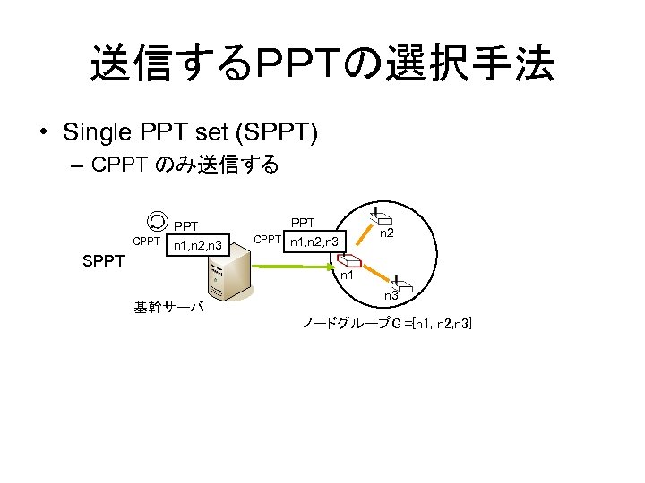 送信するＰＰＴの選択手法 • Single PPT set (SPPT) – CPPT のみ送信する PPT CPPT n 1, n