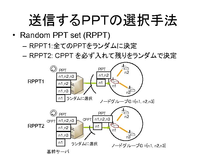 送信するＰＰＴの選択手法 • Random PPT set (RPPT) – RPPT 1: 全てのPPTをランダムに決定 – RPPT 2: CPPT