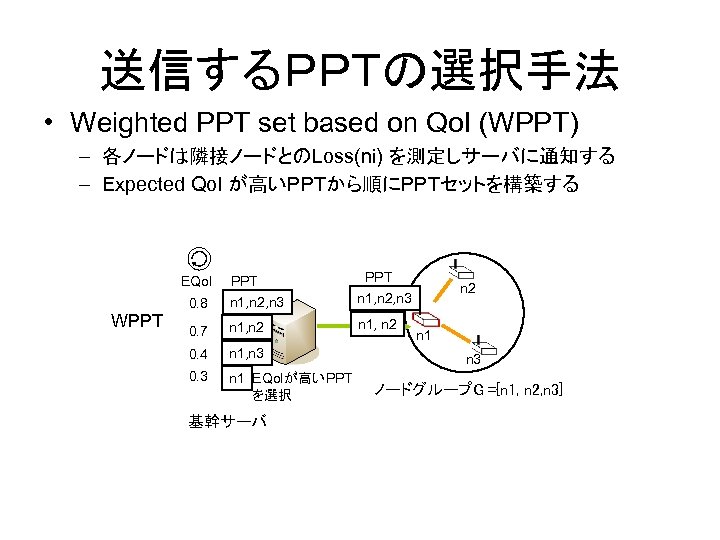 送信するＰＰＴの選択手法 • Weighted PPT set based on Qo. I (WPPT) – 各ノードは隣接ノードとのLoss(ni) を測定しサーバに通知する –