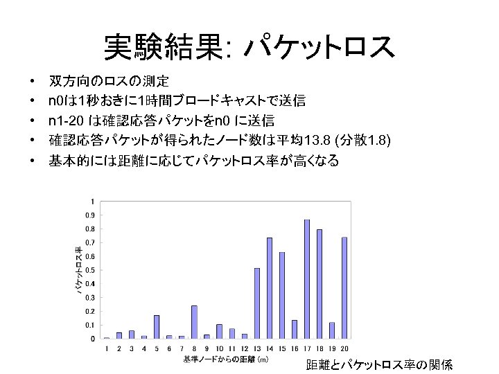 実験結果: パケットロス • • • 双方向のロスの測定 n 0は 1秒おきに 1時間ブロードキャストで送信 n 1 -20 は確認応答パケットをn