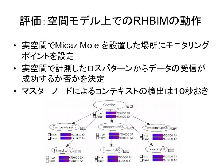 評価：空間モデル上でのRHBIMの動作 • 実空間でMicaz Mote を設置した場所にモニタリング ポイントを設定 • 実空間で計測したロスパターンからデータの受信が 成功するか否かを決定 • マスターノードによるコンテキストの検出は１０秒おき 