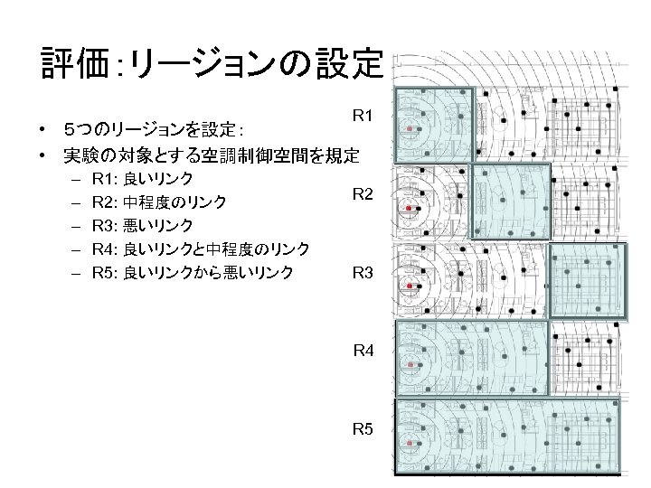 評価：リージョンの設定 R 1 • ５つのリージョンを設定： • 実験の対象とする空調制御空間を規定 – – – R 1: 良いリンク R