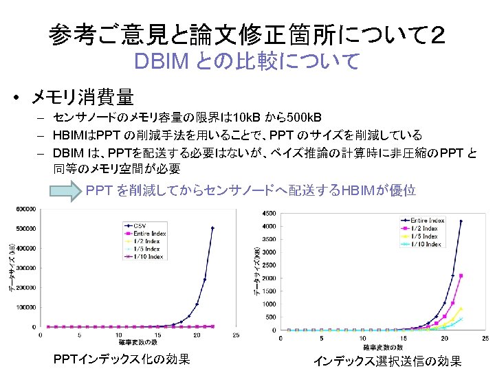 参考ご意見と論文修正箇所について２ DBIM との比較について • メモリ消費量 – センサノードのメモリ容量の限界は 10 k. B から500 k. B –