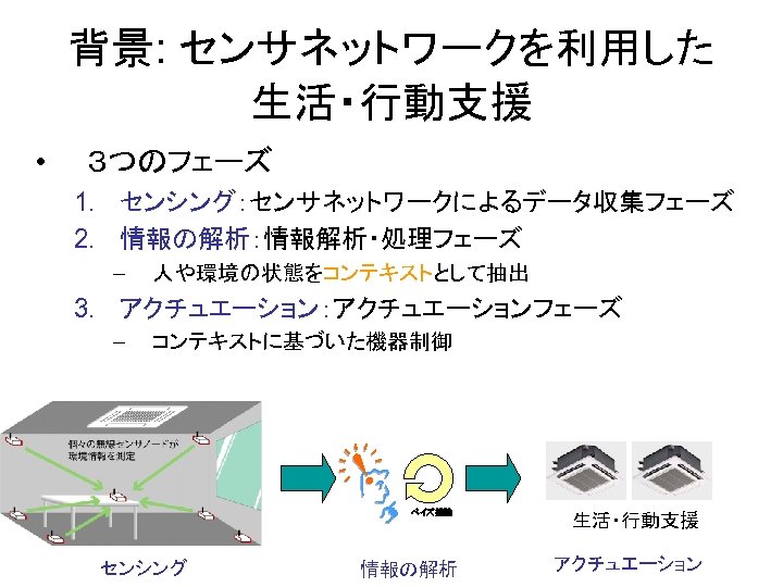 背景: センサネットワークを利用した 生活・行動支援 • ３つのフェーズ 1. センシング：センサネットワークによるデータ収集フェーズ 2. 情報の解析：情報解析・処理フェーズ – 人や環境の状態をコンテキストとして抽出 3. アクチュエーション：アクチュエーションフェーズ –