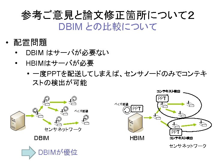 参考ご意見と論文修正箇所について２ DBIM との比較について • 配置問題 • • DBIM はサーバが必要ない HBIMはサーバが必要 • 一度PPTを配送してしまえば、センサノードのみでコンテキ ストの検出が可能 コンテキスト検出