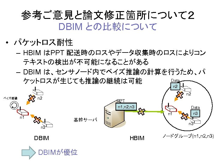 参考ご意見と論文修正箇所について２ DBIM との比較について • パケットロス耐性 – HBIM はPPT 配送時のロスやデータ収集時のロスによりコン テキストの検出が不可能になることがある – DBIM は、センサノード内でベイズ推論の計算を行うため、パ Data