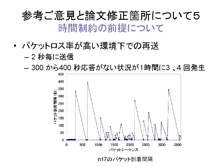 参考ご意見と論文修正箇所について５ 時間制約の前提について • パケットロス率が高い環境下での再送 – 2 秒毎に送信 – 300 から400 秒応答がない状況が１時間に 3 、4 回発生