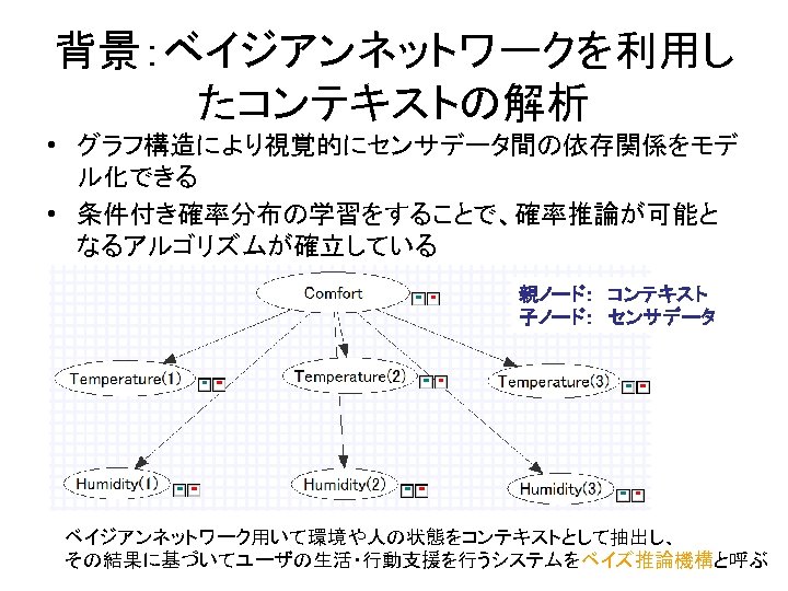 背景：ベイジアンネットワークを利用し たコンテキストの解析 • グラフ構造により視覚的にセンサデータ間の依存関係をモデ ル化できる • 条件付き確率分布の学習をすることで、確率推論が可能と なるアルゴリズムが確立している 親ノード：　コンテキスト 子ノード：　センサデータ ベイジアンネットワーク用いて環境や人の状態をコンテキストとして抽出し、 その結果に基づいてユーザの生活・行動支援を行うシステムをベイズ推論機構と呼ぶ 