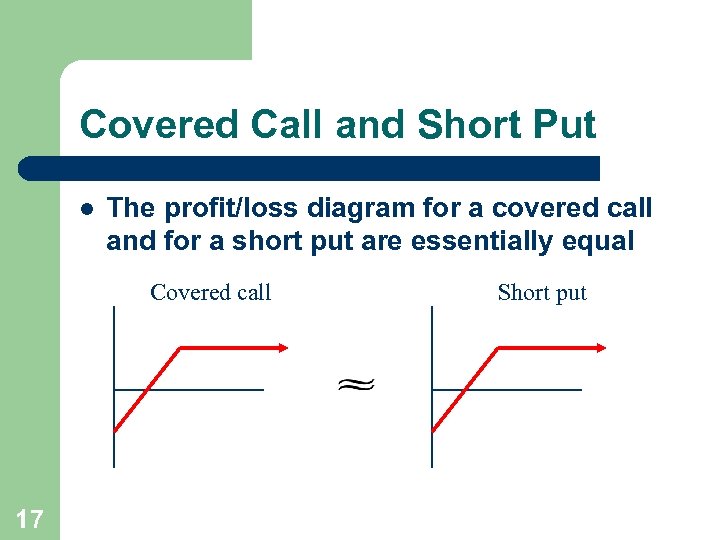 Covered Call and Short Put l The profit/loss diagram for a covered call and