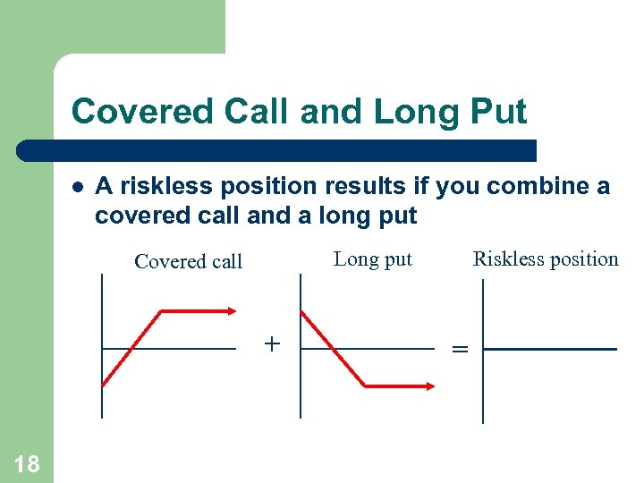 Covered Call and Long Put l A riskless position results if you combine a