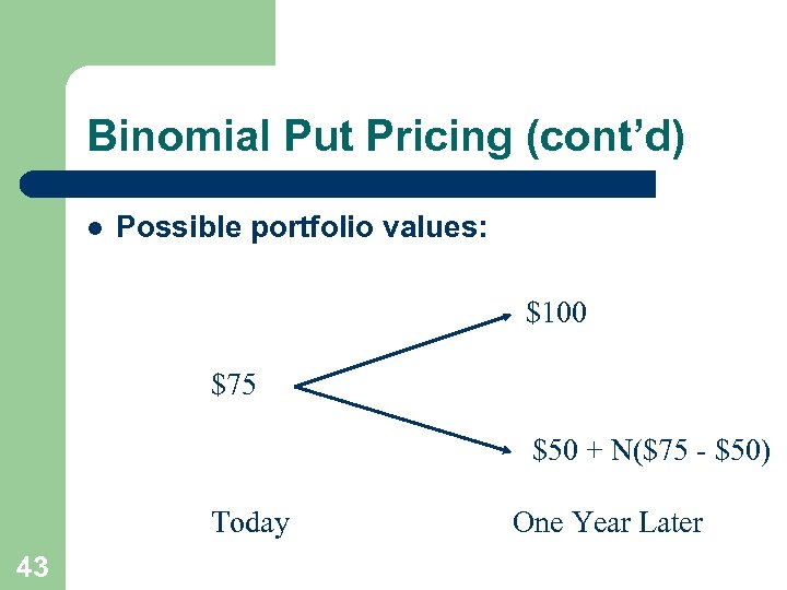 Binomial Put Pricing (cont’d) l Possible portfolio values: $100 $75 $50 + N($75 -