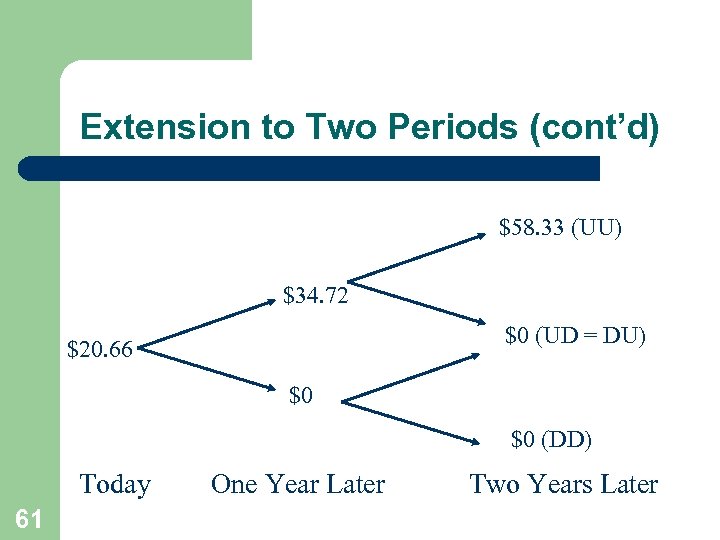 Extension to Two Periods (cont’d) $58. 33 (UU) $34. 72 $0 (UD = DU)