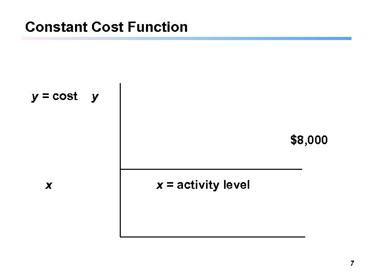 Constant Cost Function y = cost y $8, 000 x x = activity level