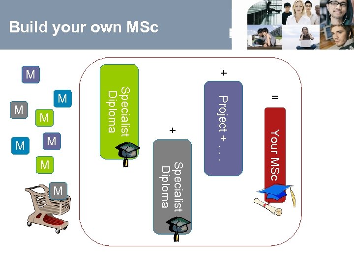 Build your own MSc Your MSc Specialist Diploma Project +. . . M Specialist