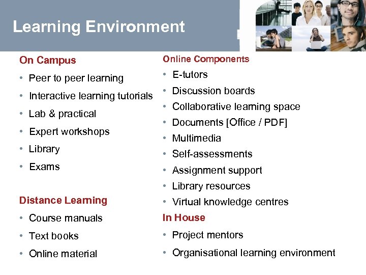 Learning Environment On Campus Online Components • Peer to peer learning • E-tutors •