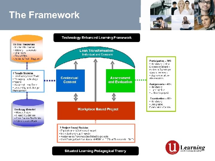 The Framework 