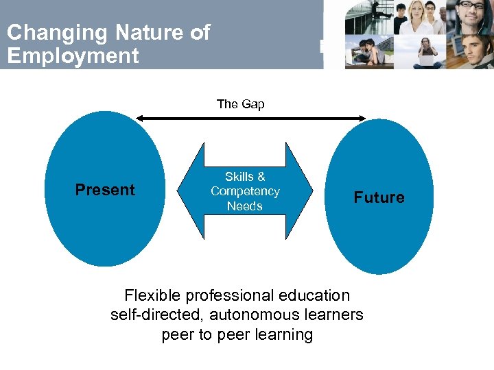 Changing Nature of Employment The Gap Present Skills & Competency Needs Future Flexible professional