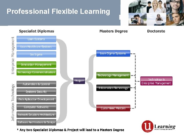 Professional Flexible Learning 