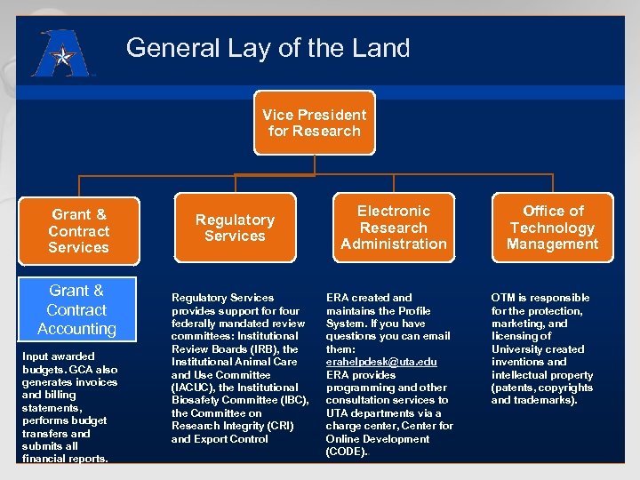 General Lay of the Land Vice President for Research Grant & Contract Services Grant