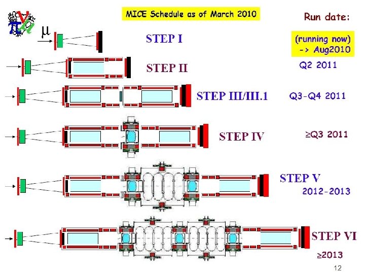 MICE UK OSC 22 -06 -2010 Alain Blondel 12 
