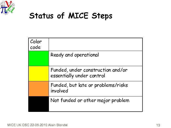 Status of MICE Steps Color code Ready and operational Funded, under construction and/or essentially