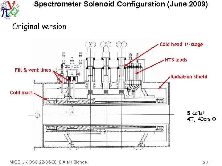 Spectrometer Solenoid Configuration (June 2009) Original version Cold head 1 st stage HTS leads