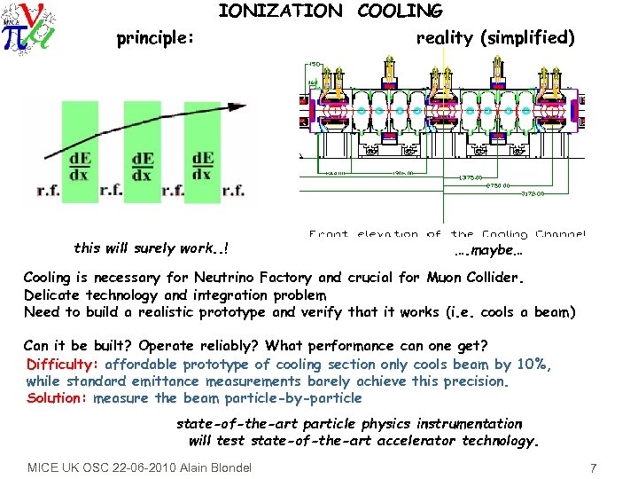 IONIZATION COOLING principle: this will surely work. . ! reality (simplified) …. maybe… Cooling